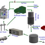 Prometheus Wastewater Treatment
